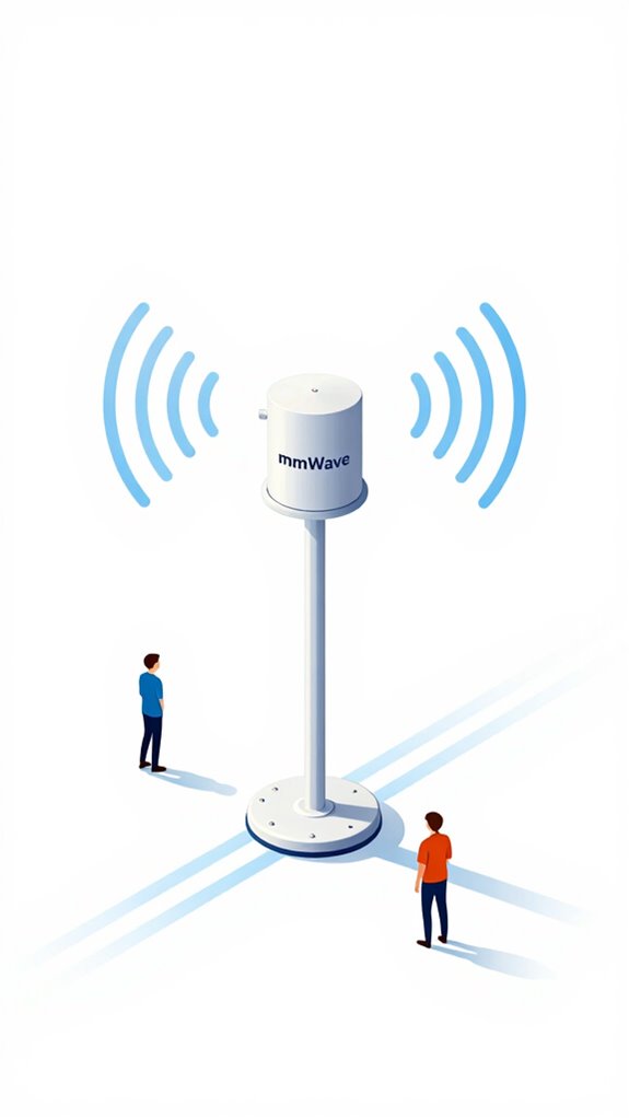 real time environmental sensing technology